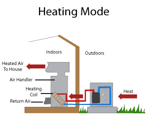 heat pump sm