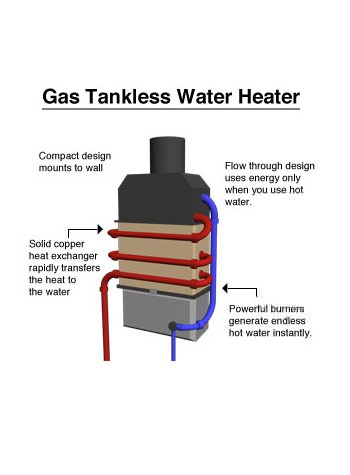 Natural Gas Hot Water On Demand Natural Gas Hot Water On Demand